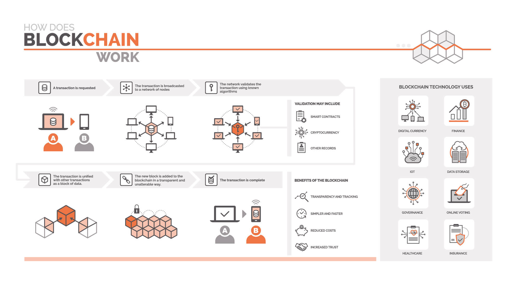 cadena bloqueo blockchain tendencias digitales coronavirus sm digital